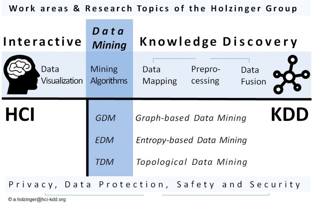 work_areas_research_topics_20141206