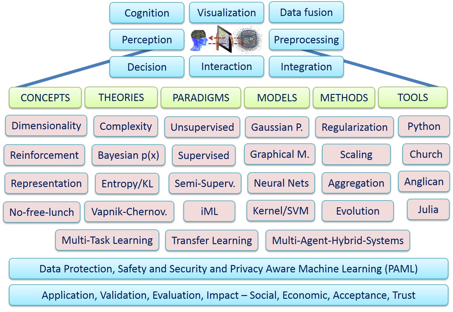 Lv 185 A83 Machine Learning For Health Informatics Class